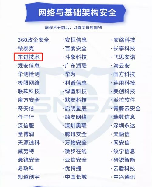 實力見證，東進技術榮膺網絡與信息安全產品推薦廠商