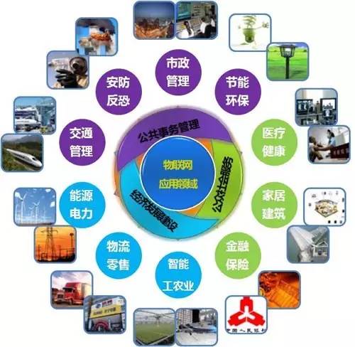 百億市場的智能產品 想象錨定未來，技術擘畫基因