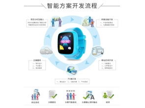 深圳市賽億科技 以創(chuàng)新電子應(yīng)用設(shè)計方案引領(lǐng)物聯(lián)網(wǎng)智能控制新紀(jì)元