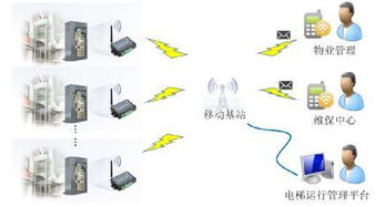 萬物互聯(lián)時代的核心引擎 M2M技術(shù)驅(qū)動下的電子產(chǎn)品世界與物聯(lián)網(wǎng)應(yīng)用服務(wù)