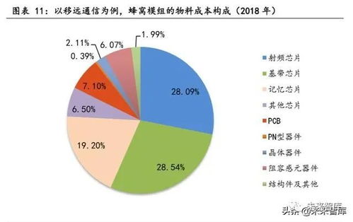 物聯(lián)網(wǎng)行業(yè)專題報(bào)告 聚焦核心模組與行業(yè)應(yīng)用服務(wù)，把握智能化浪潮新機(jī)遇